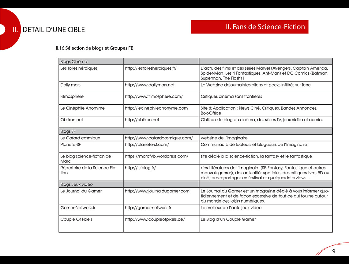 sélection d'influenceurs plan de communication réseaux sociaux dimstore conçu et réalisé par creativemagmastudio.com